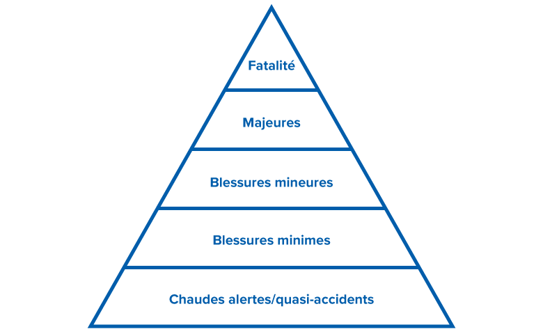 Le travailleur inintelligent