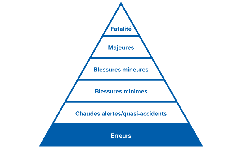 Le travailleur inintelligent