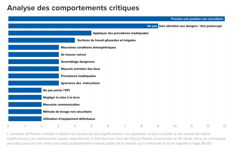 Meilleures méthodes, meilleurs résultats