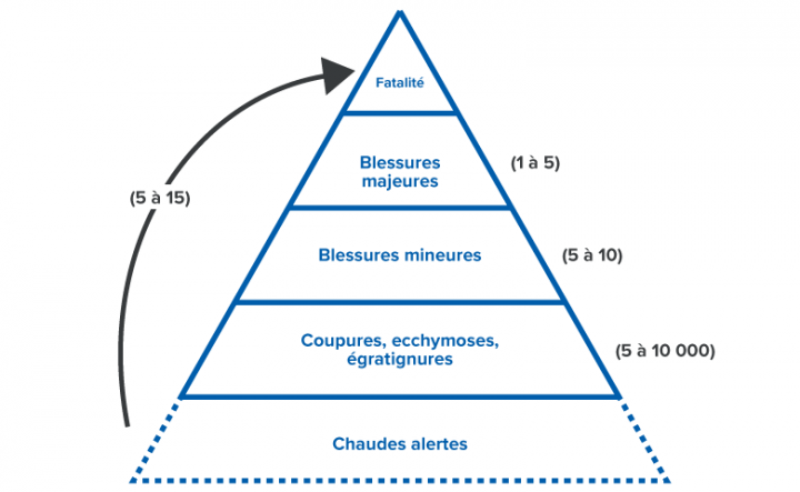 Nouvelles perspectives