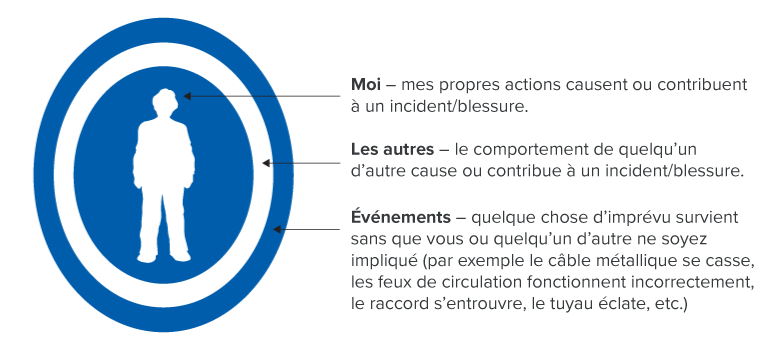 Plus efficace qu’une approche axée sur le comportement?