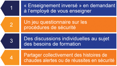 Une approche participative
